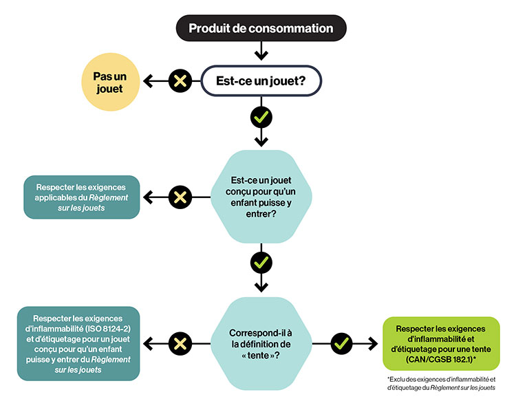 voir la description textuelle ci-dessous