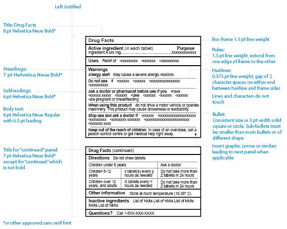 Format Specifications of a Standard CDFT
