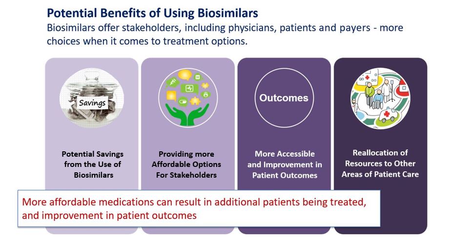 Biosimilars offer stakeholders, including physicians, patients, and payers, more choices when it comes to treatment options.