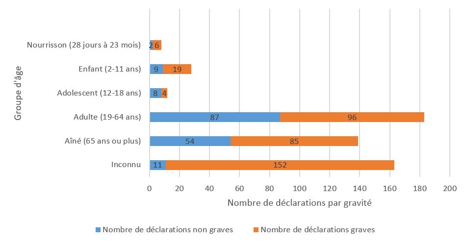 Figure 2. La version textuelle suit.