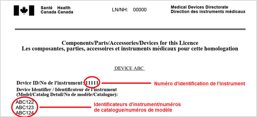Cette figure montre où se trouvent, sur une homologation d’instrument médical délivrée, le numéro de l’instrument et les identificateurs, les numéros de catalogue ou les numéros de modèle de l’instrument.