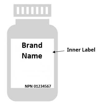 Difference between inner and outer label: Visual aid (inner label)