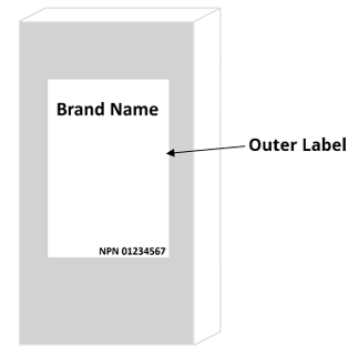 Difference between inner and outer label: Visual aid (outer label)