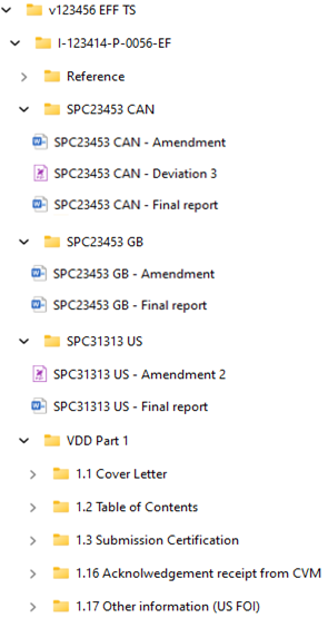 Folder structure to help with the submission example
