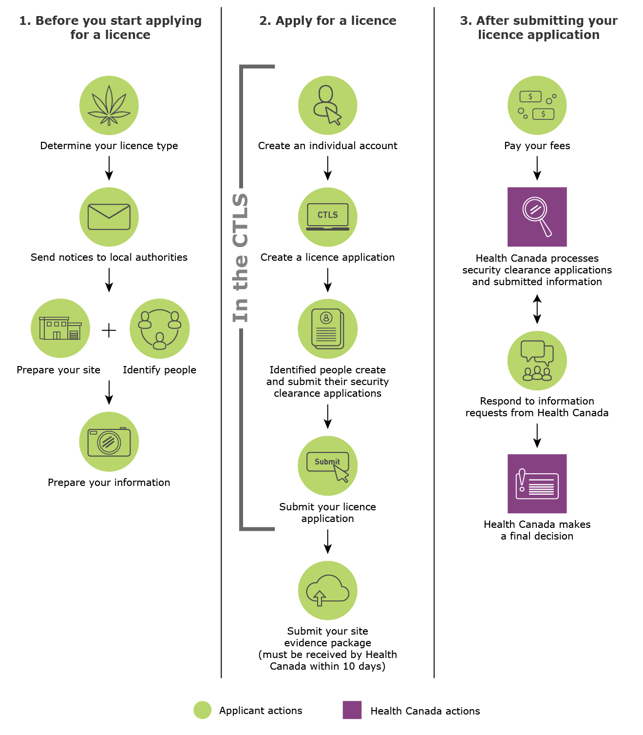 Figure 1. Text version below.