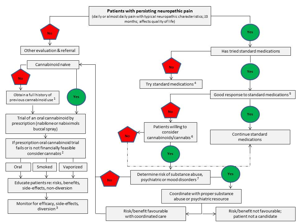 Figure 3. Text version below.