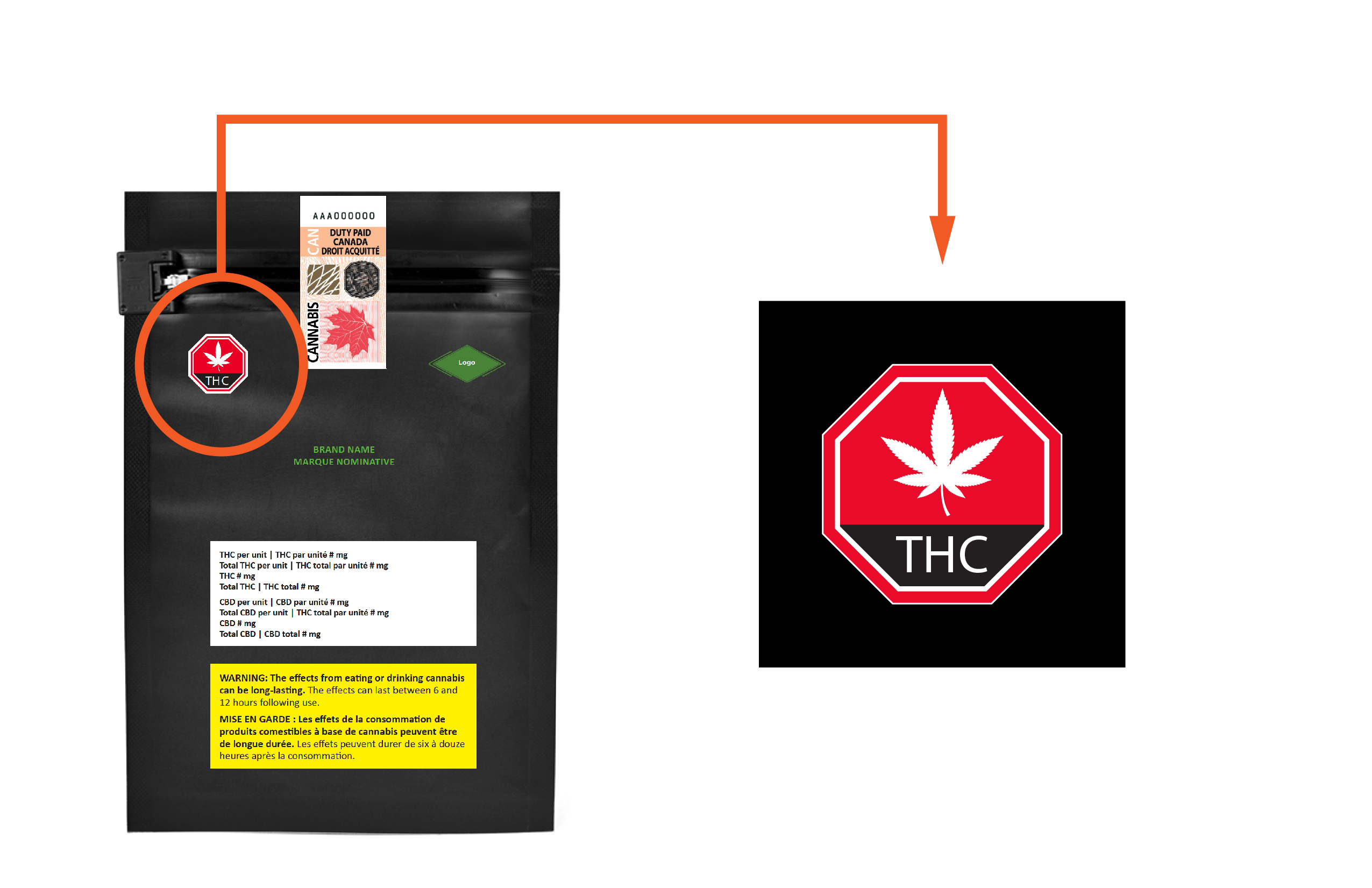 Exemple du symbole normalisé du cannabis sur un emballage d'un produit de cannabis comestible