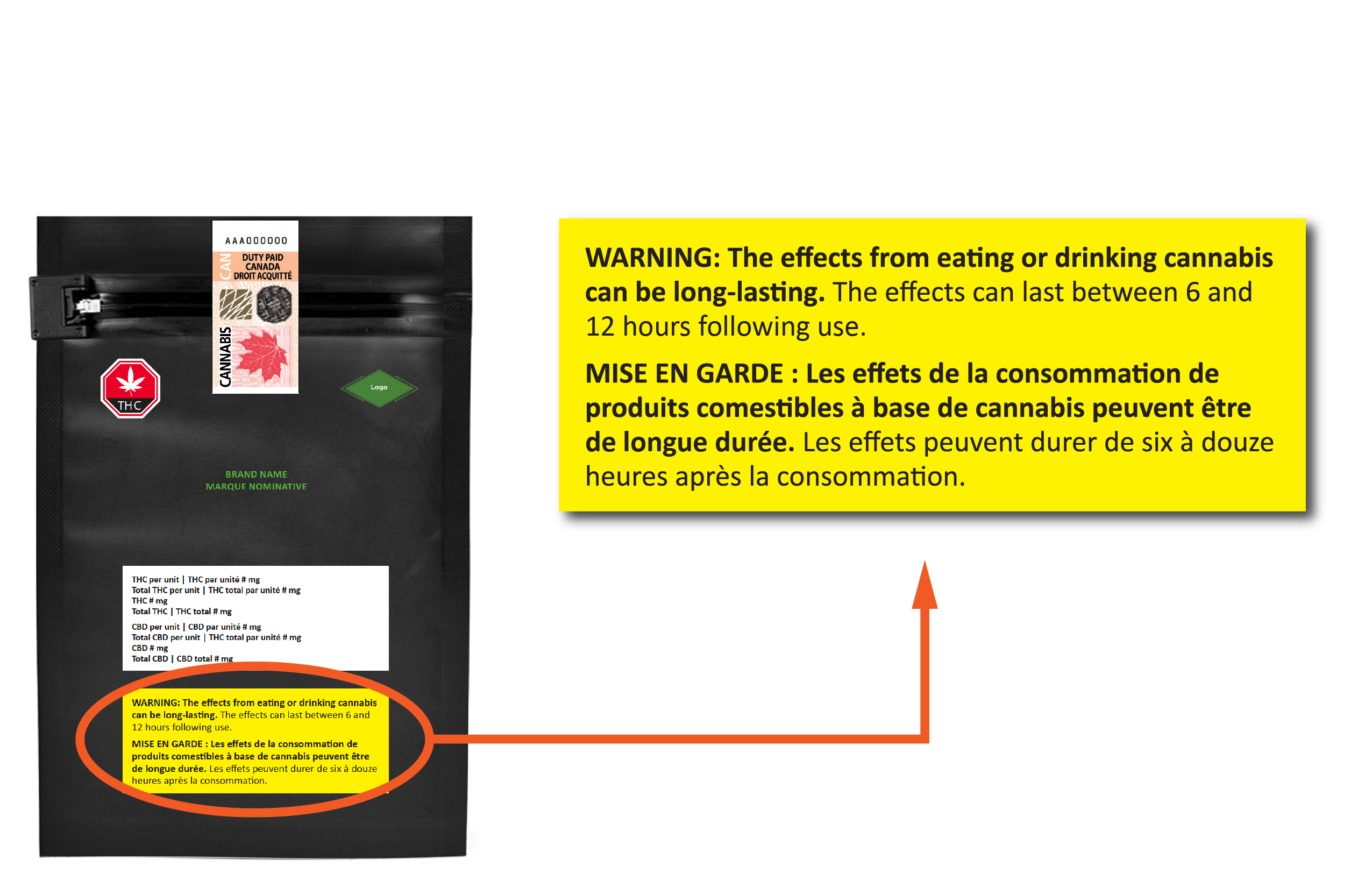 Exemple de la mise en garde relative à la santé sur l'emballage d'un produit de cannabis comestible