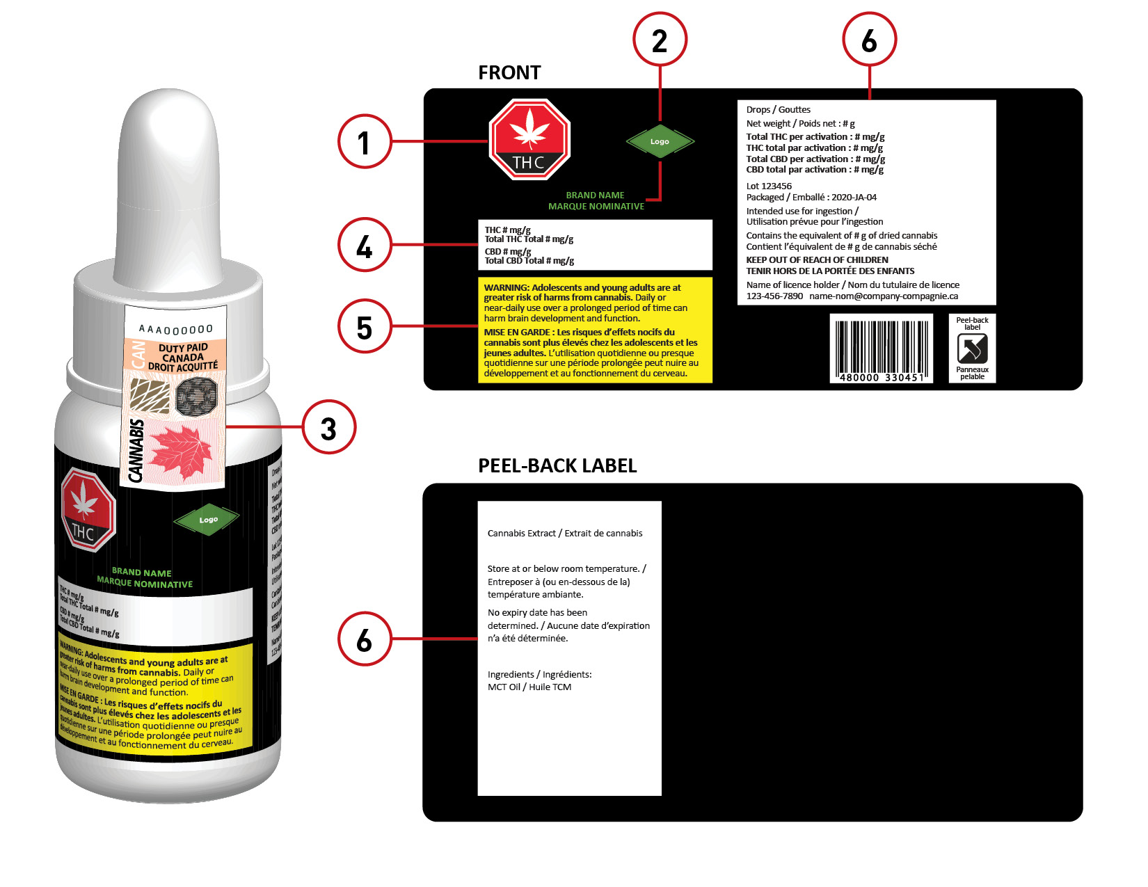 Example of cannabis extracts product packaging