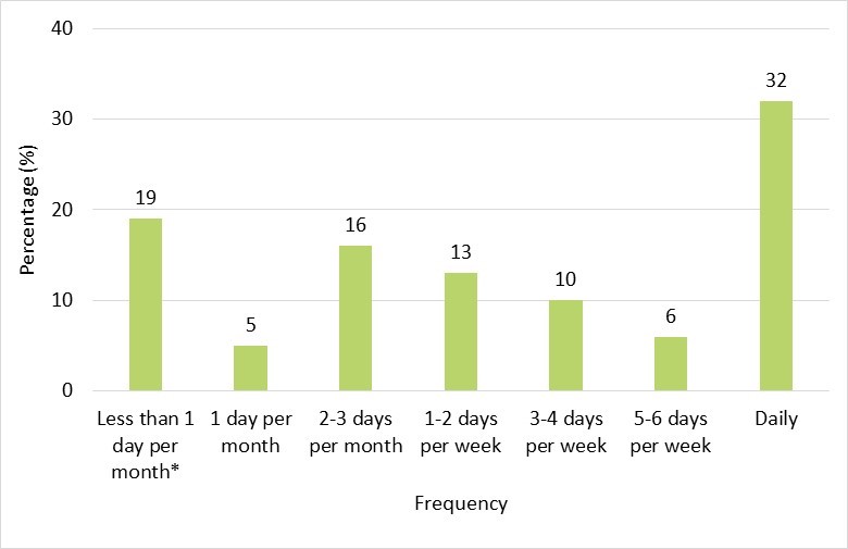 Figure 15