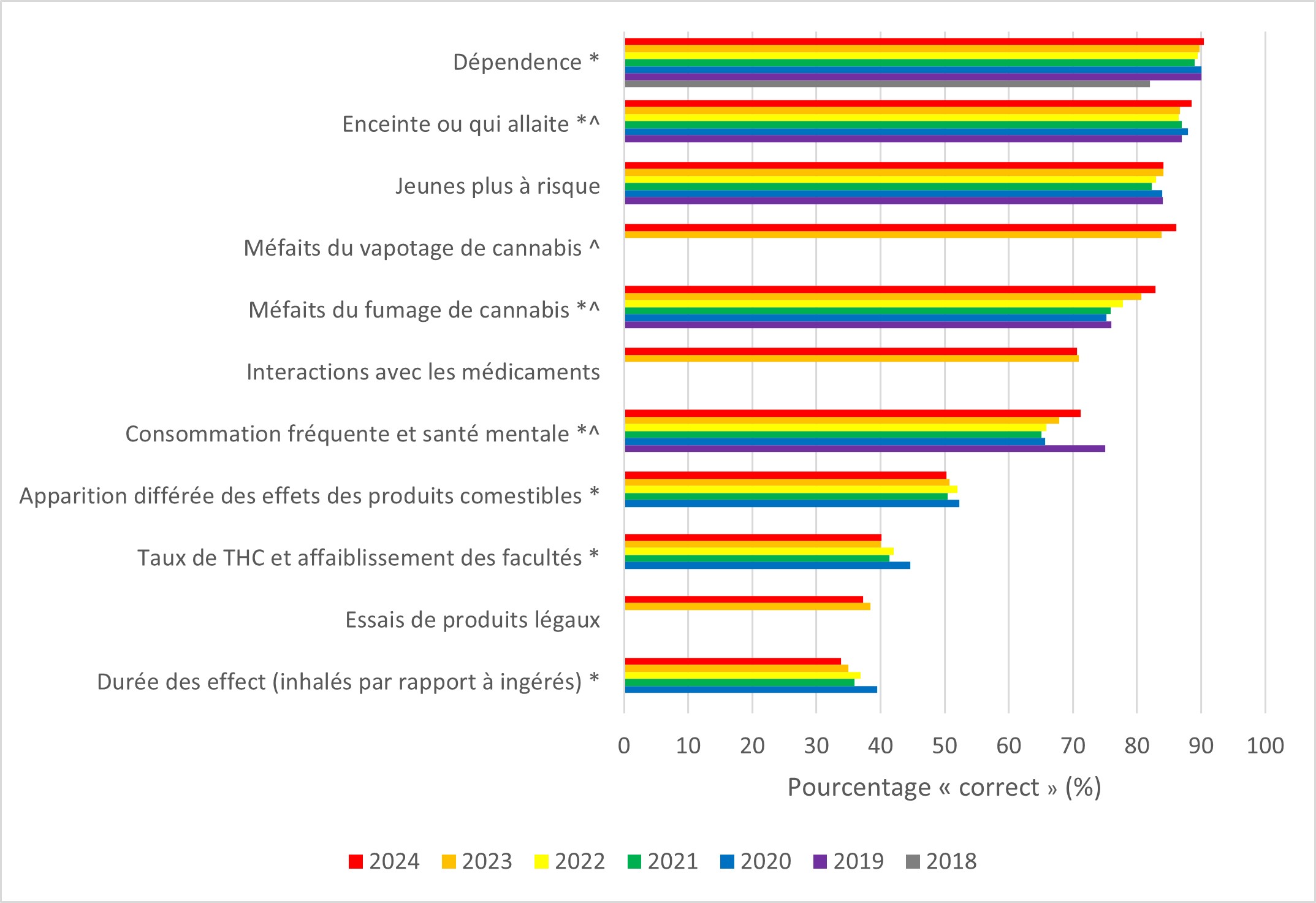 Figure 1. La version textuelle suit.