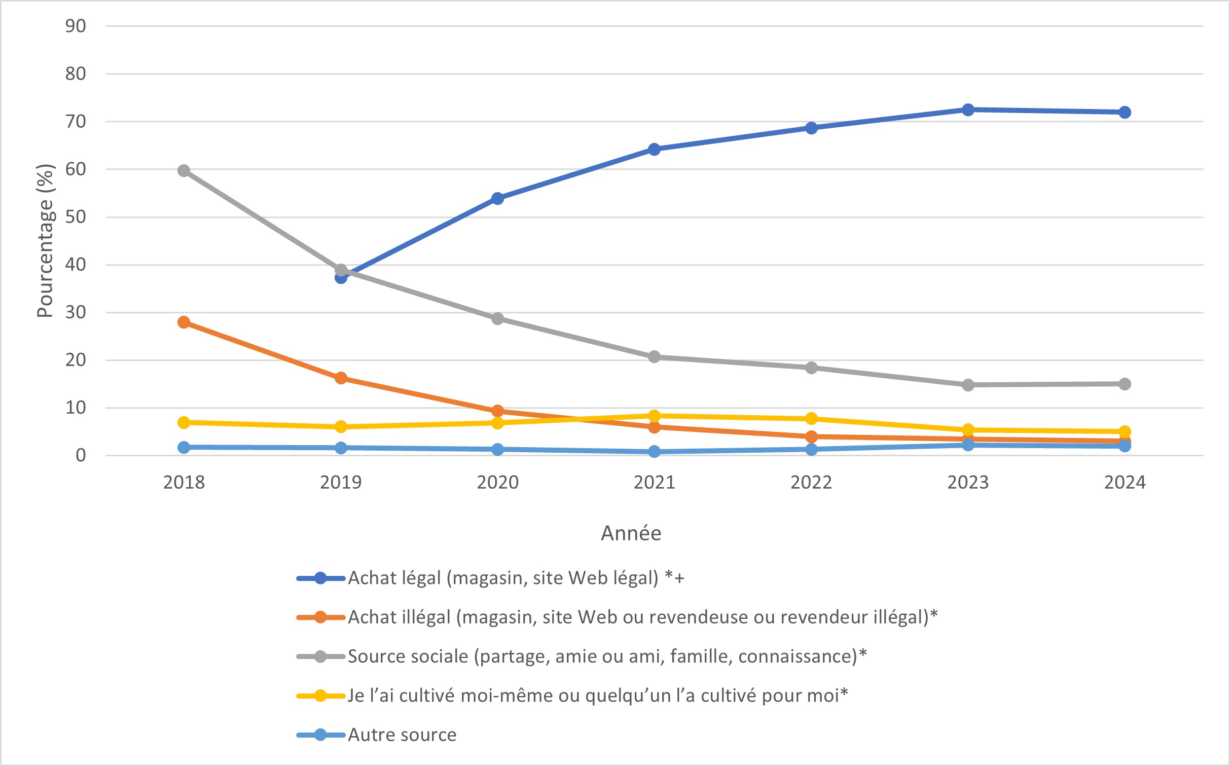 Figure 18. La version textuelle suit.