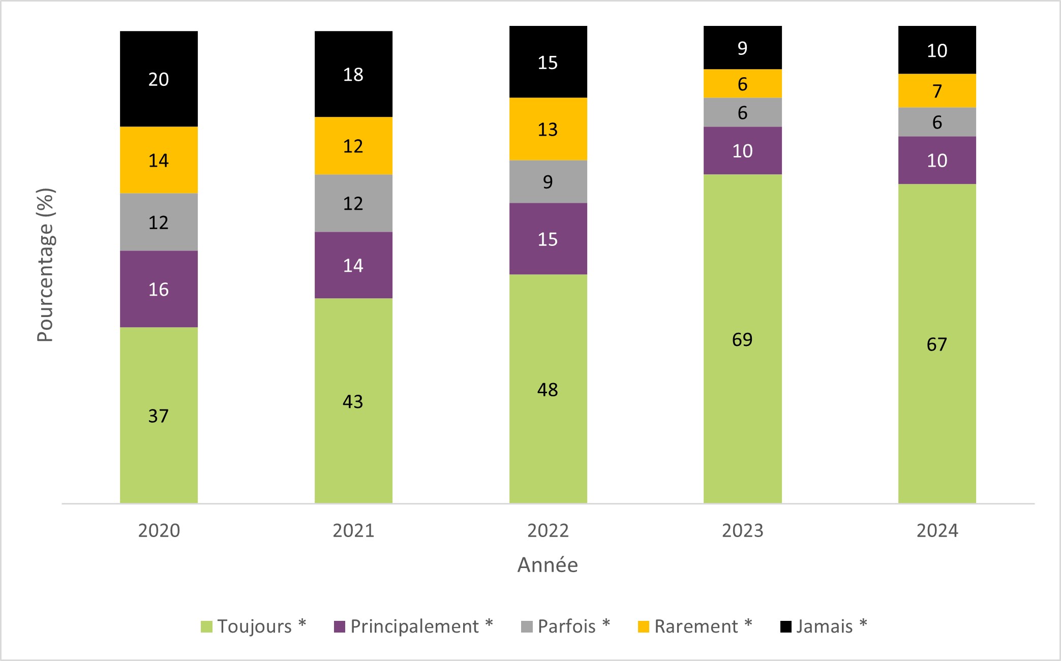 Figure 20. La version textuelle suit.
