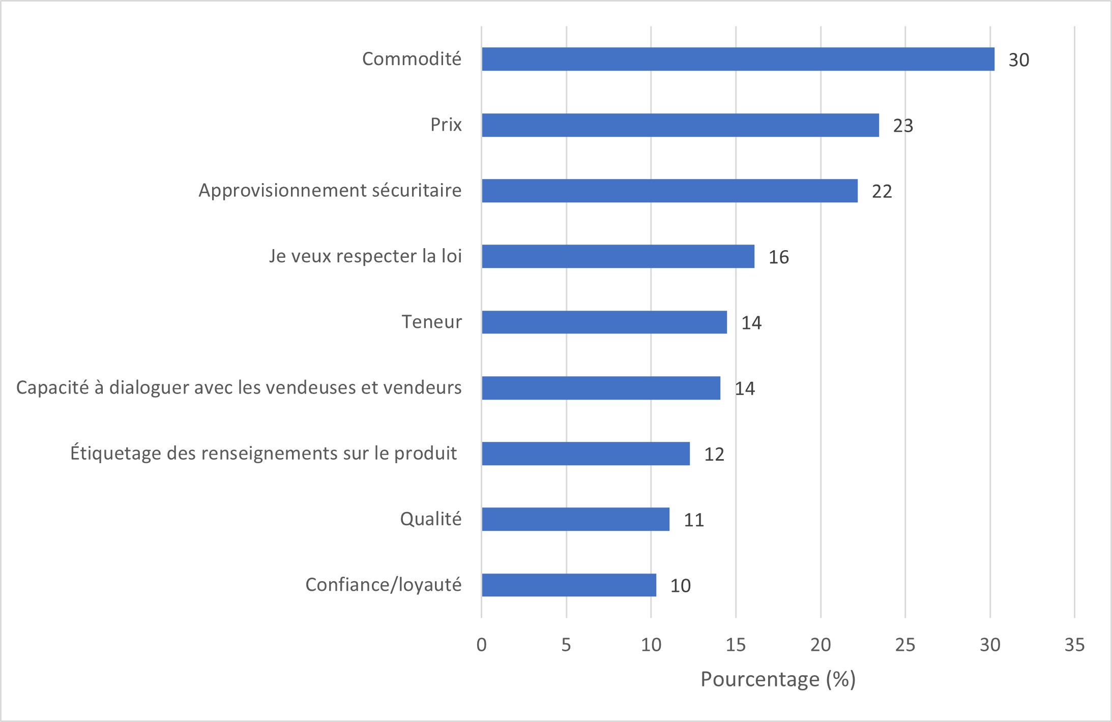 Figure 21. La version textuelle suit.