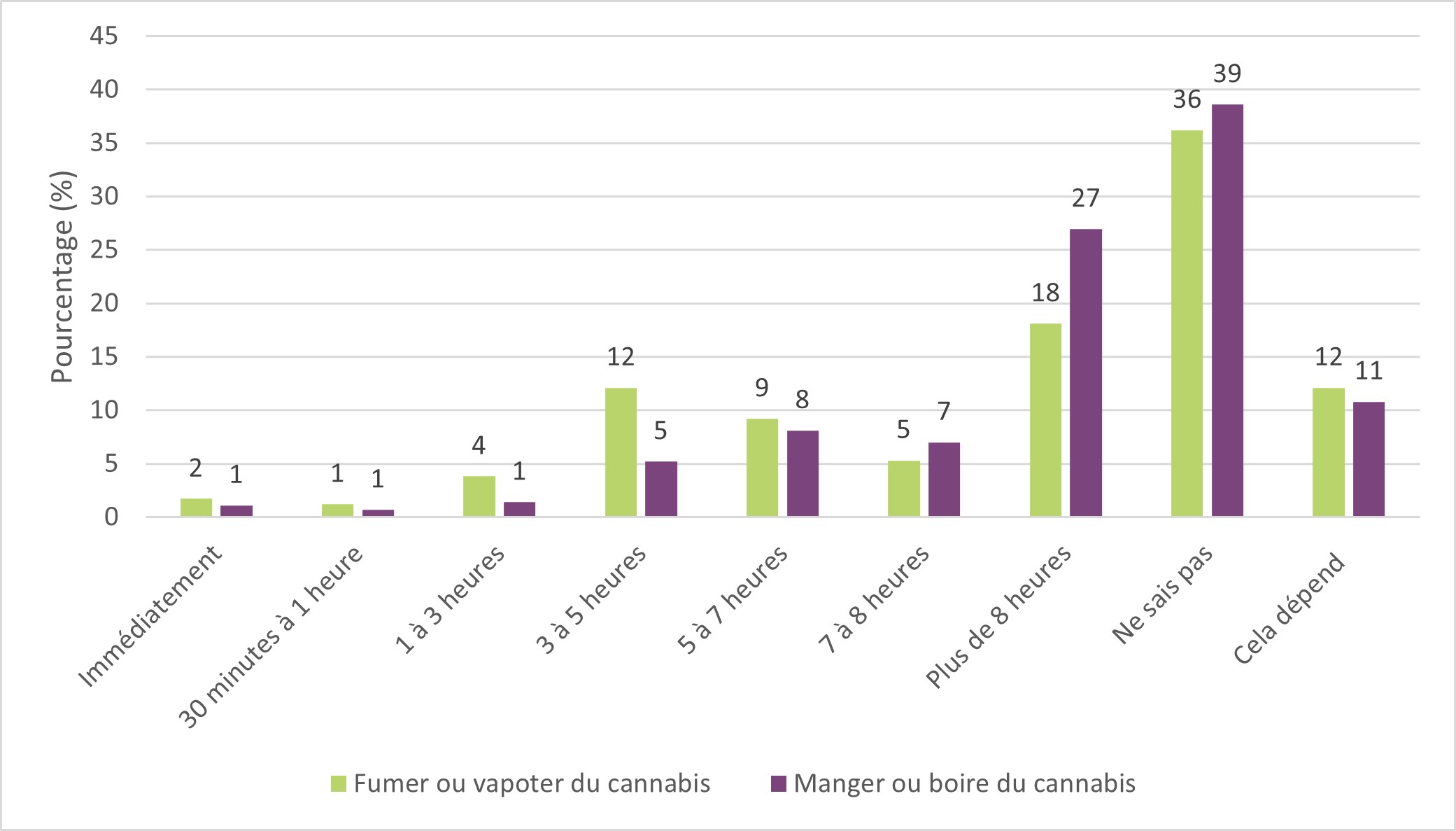 Figure 25. La version textuelle suit.
