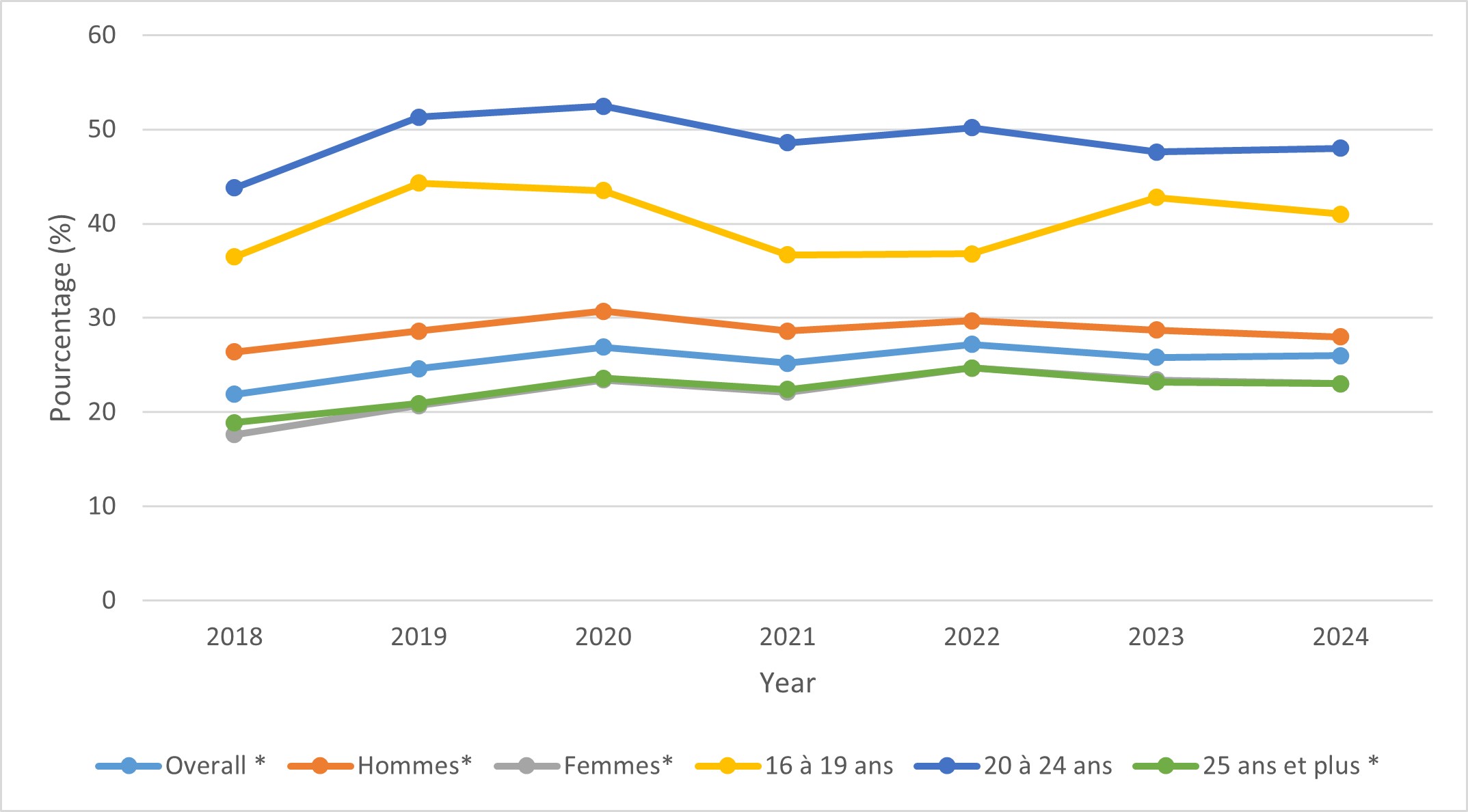 Figure 7. La version textuelle suit.