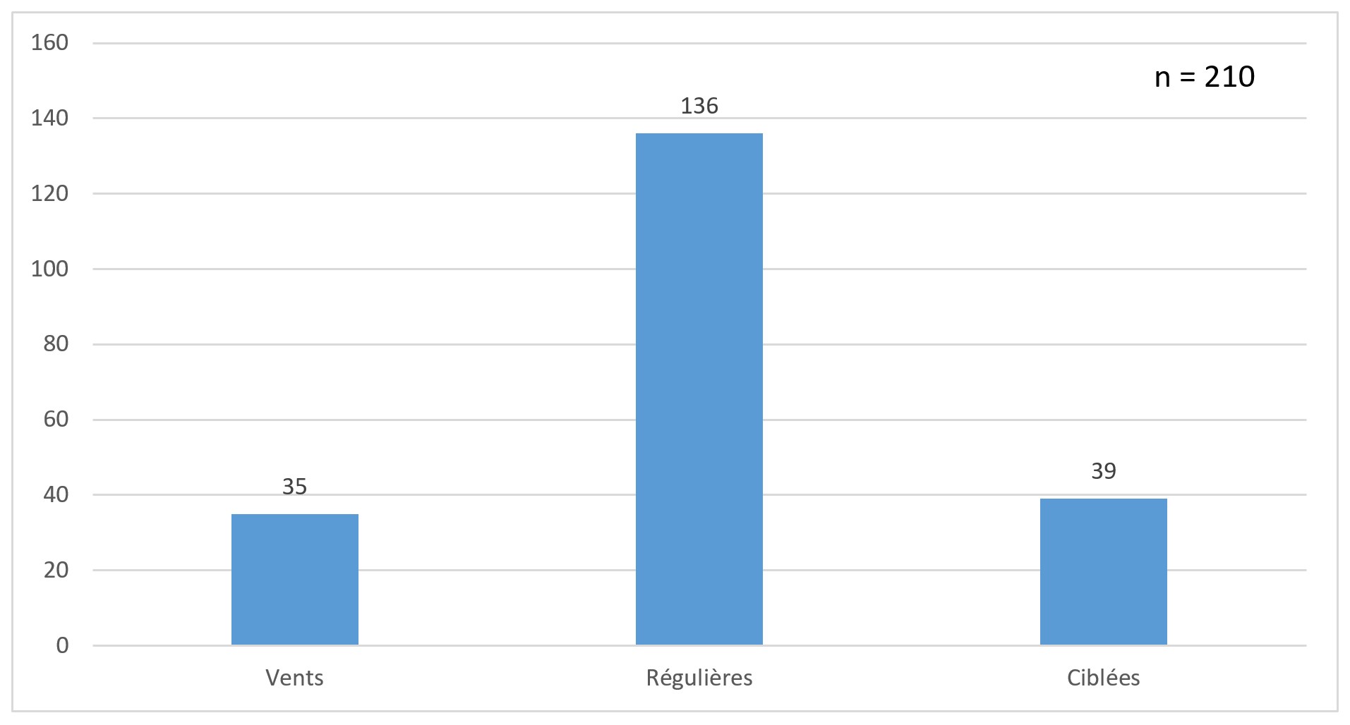 Figure 2. Text version below.