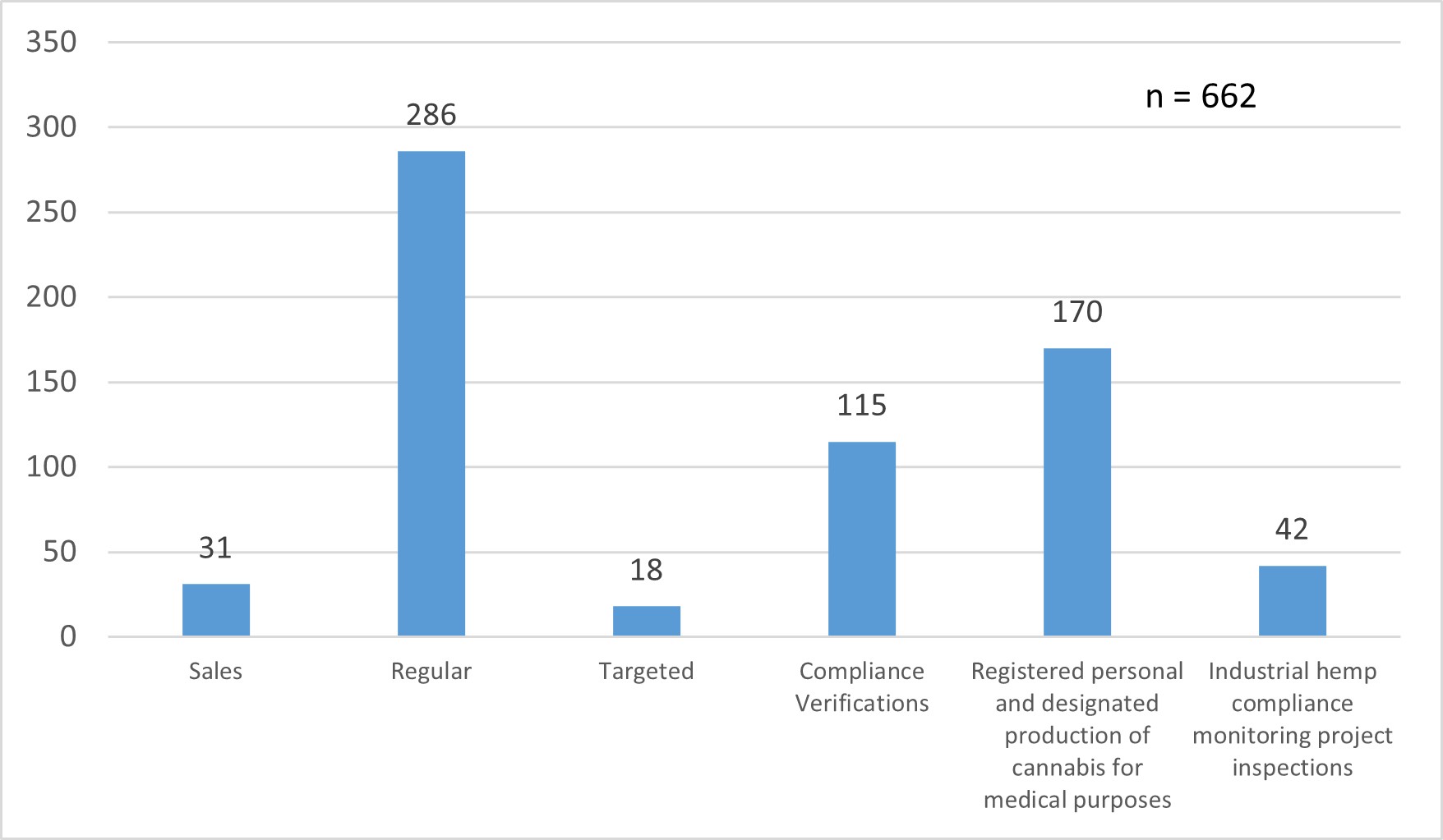 Figure 1. Text version below.
