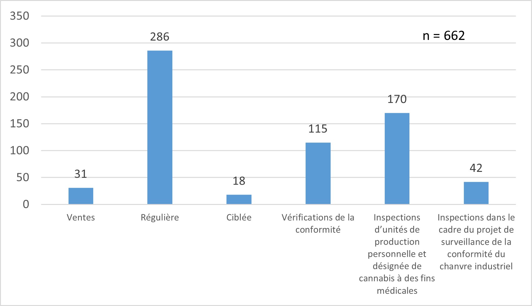 Figure 1. La version textuelle suit.