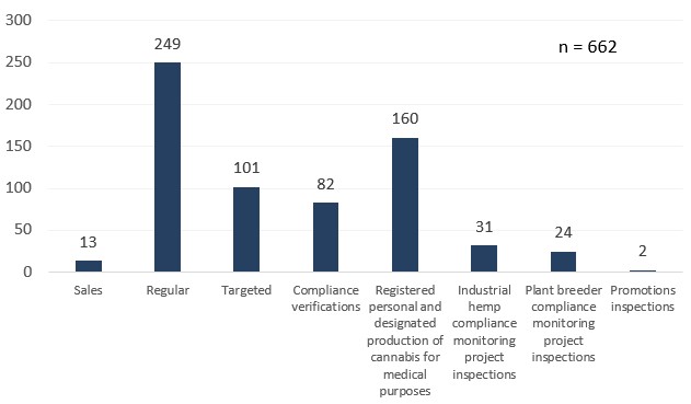 Figure 1. Text version below.
