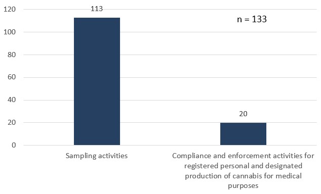 Figure 2. Text version below.