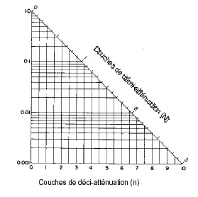 Graphique scientifique