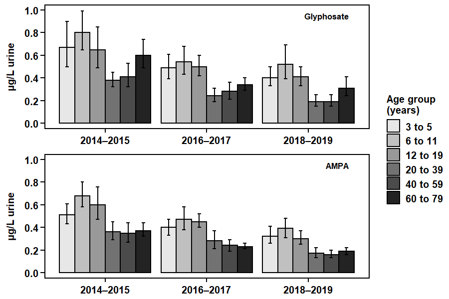 Figure 2. Text version below.