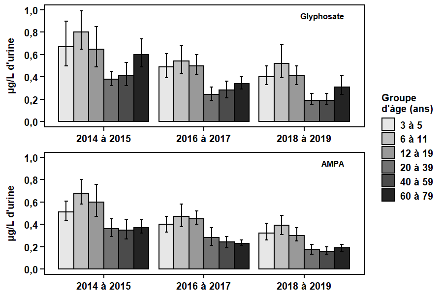 Figure 2. Text version below.