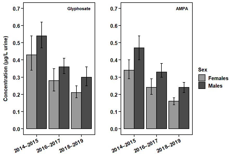 Figure 3. Text version below.