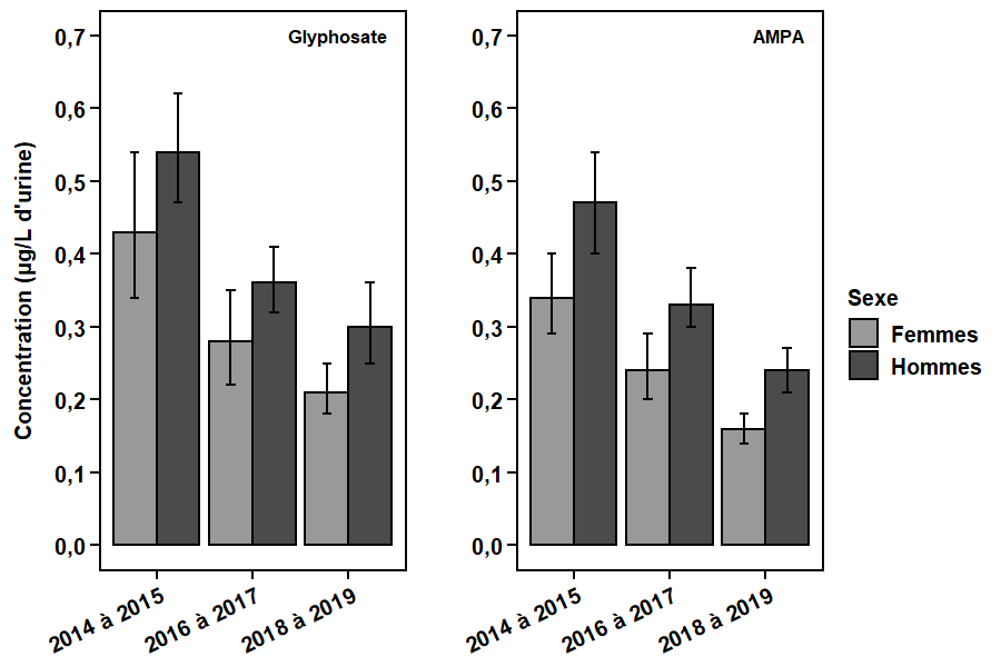 Figure 3. Text version below.