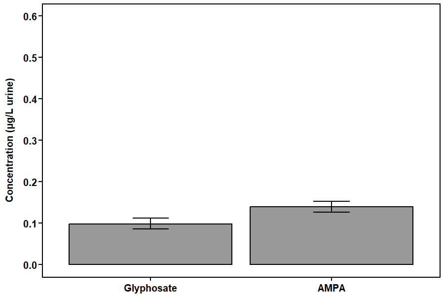 Figure 4. Text version below.