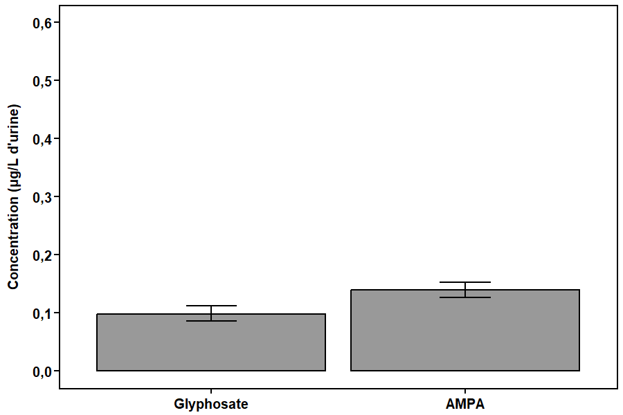 Figure 4. Text version below.