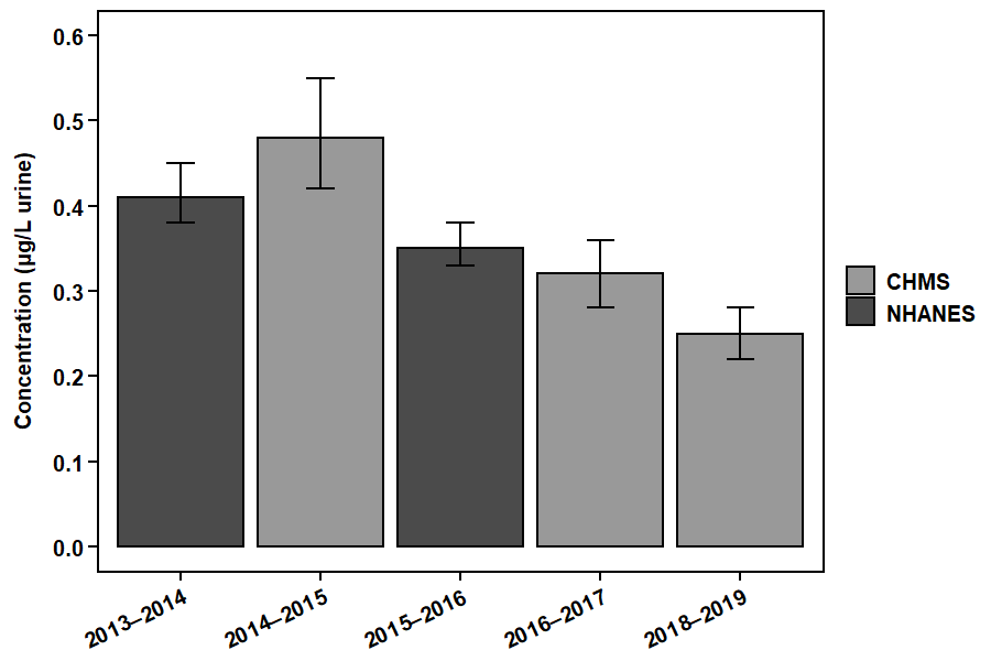 Figure 5. Text version below.