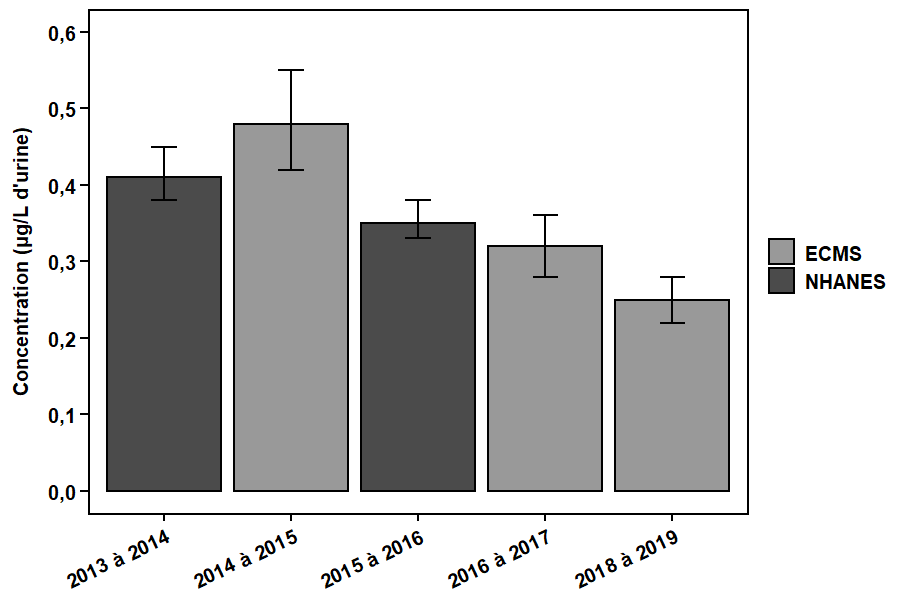 Figure 5. Text version below.