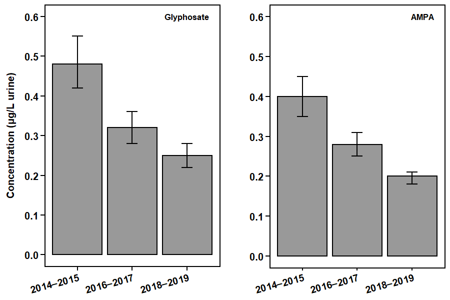 Figure 1. Text version below.