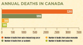 Figure 2. Annual Deaths in Canada. Text description follows.