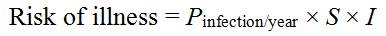 Equation 3. Text equivalent follows.