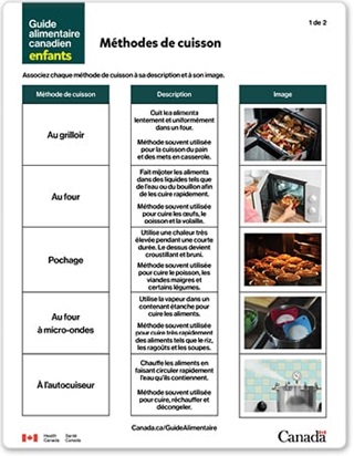 Méthodes de cuisson