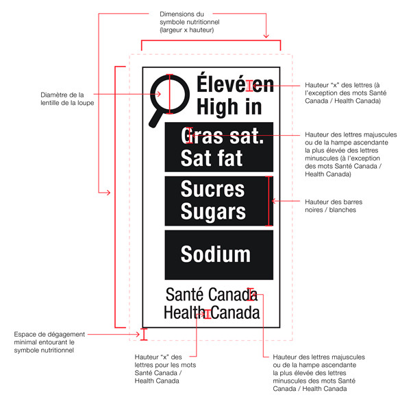 Étiquettes nutritionnelles - Voyage à travers le Québec