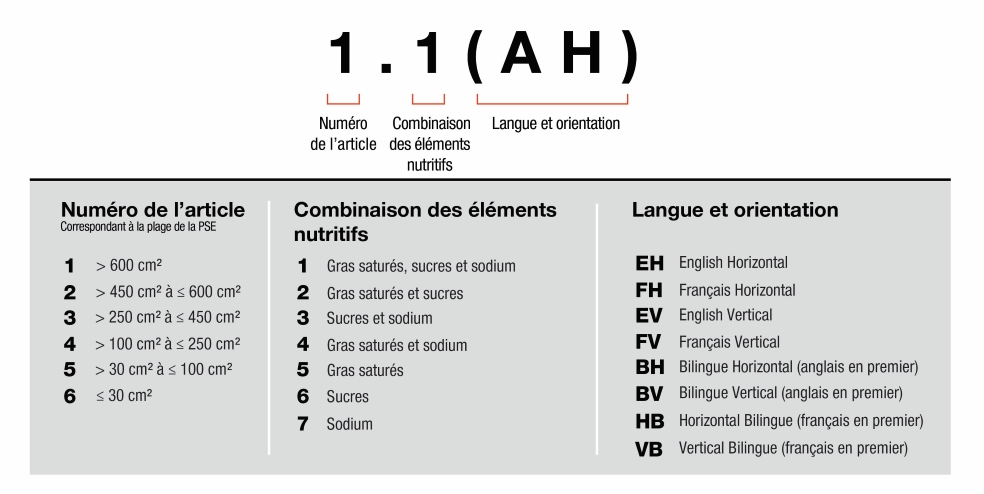 Figure 6.20. Convention d'appellation relative au symbole nutritionnel sur le devant de l'emballage dans le Recueil des modèles des symboles nutritionnels de Santé Canada