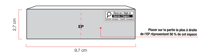 Figure 6.3. Produit préemballé où la hauteur de l'EP est inférieure à sa largeur