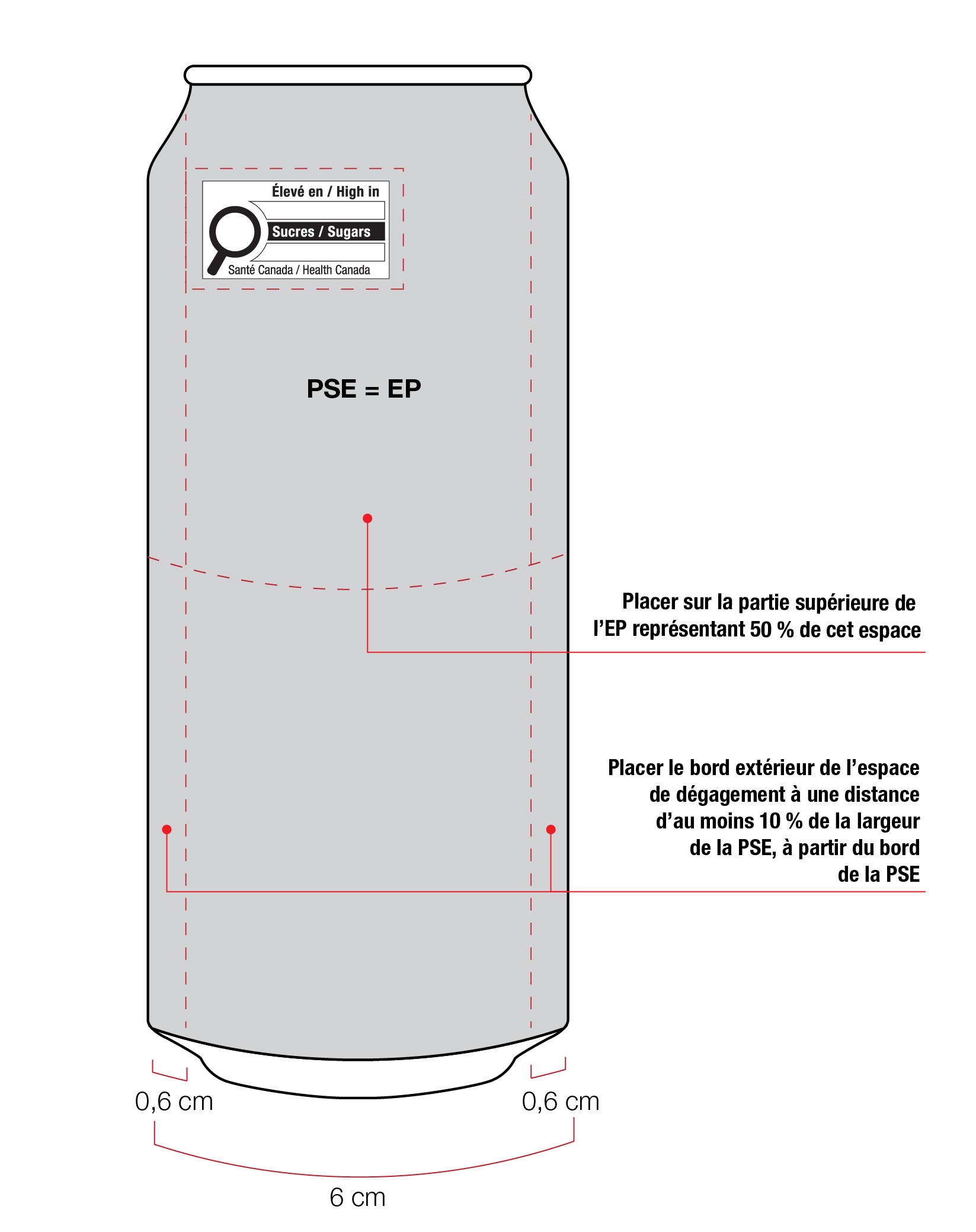 Figure 6.4. Produit préemballé de forme cylindrique