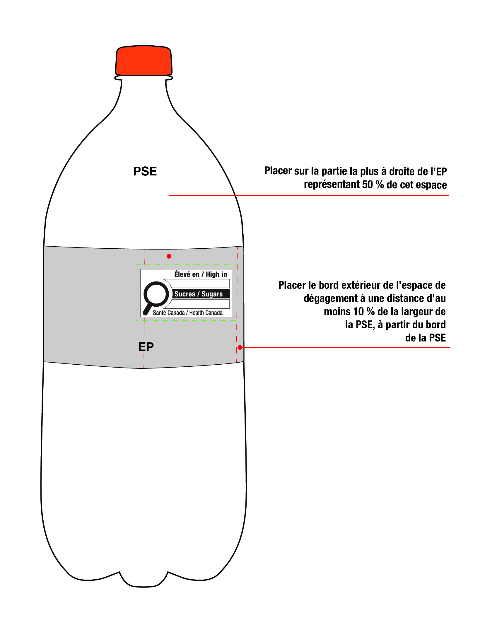 Figure 6.5. Produit préemballé sur lequel le symbole nutritionnel sur le devant de l'emballage dépasse légèrement la zone désignée dans laquelle il doit être affiché
