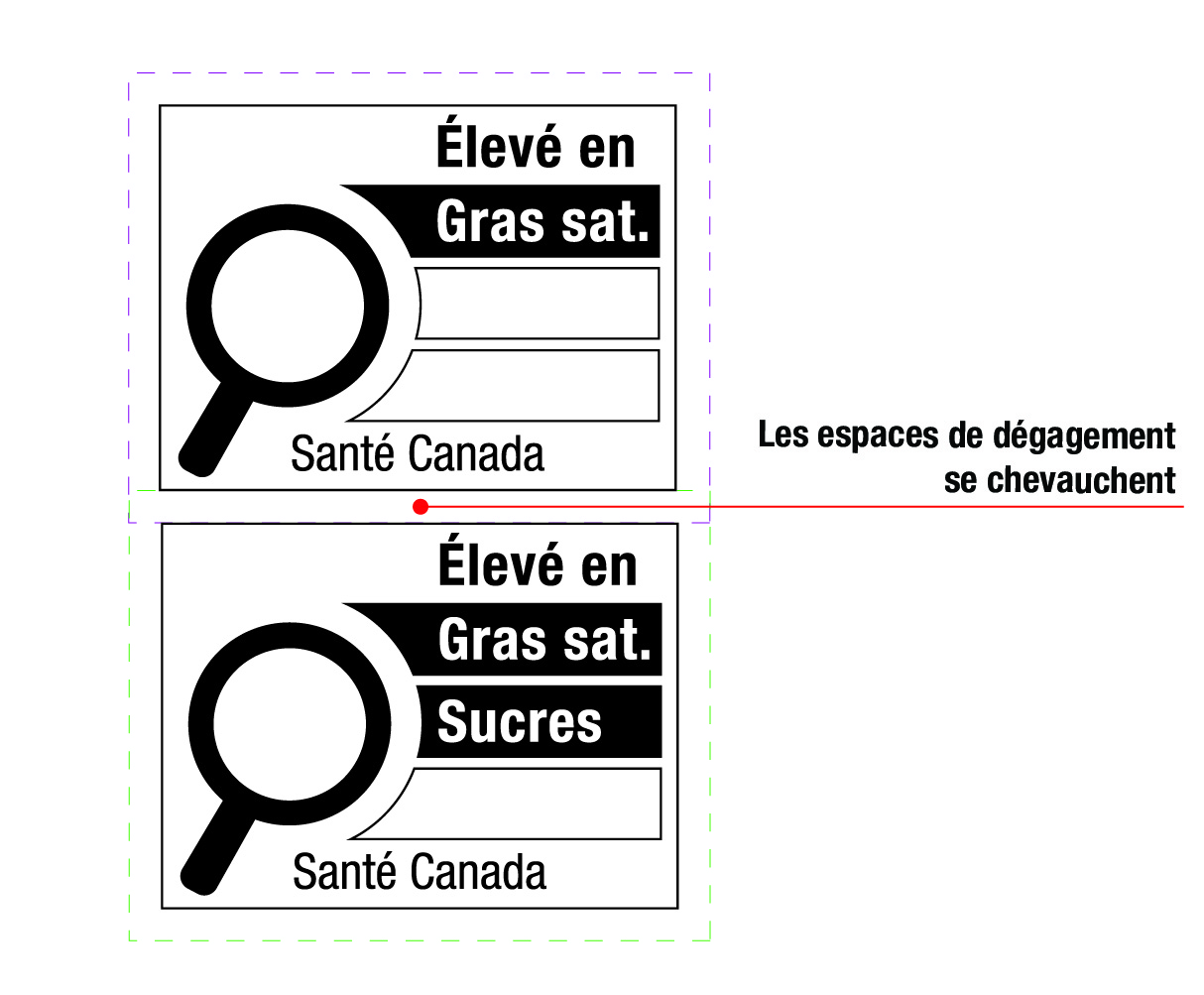 Figure 7.5. La version textuelle suit.