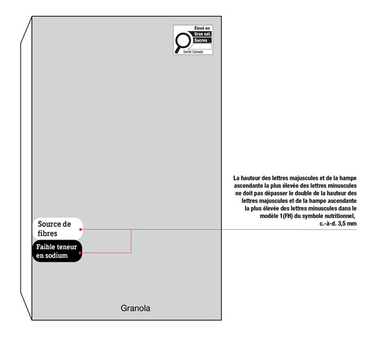 Figure 8.3. La version textuelle suit.