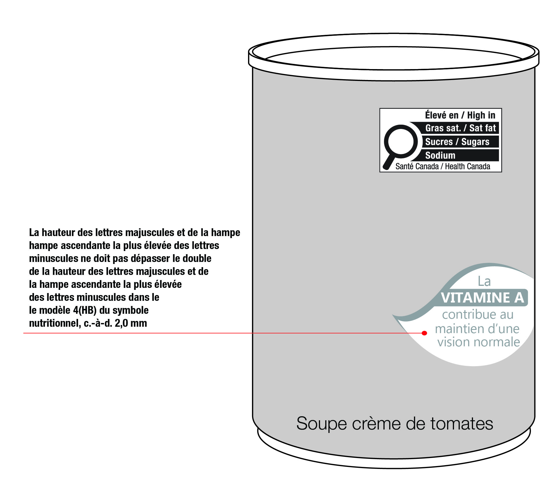 Figure 8.4. La version textuelle suit.