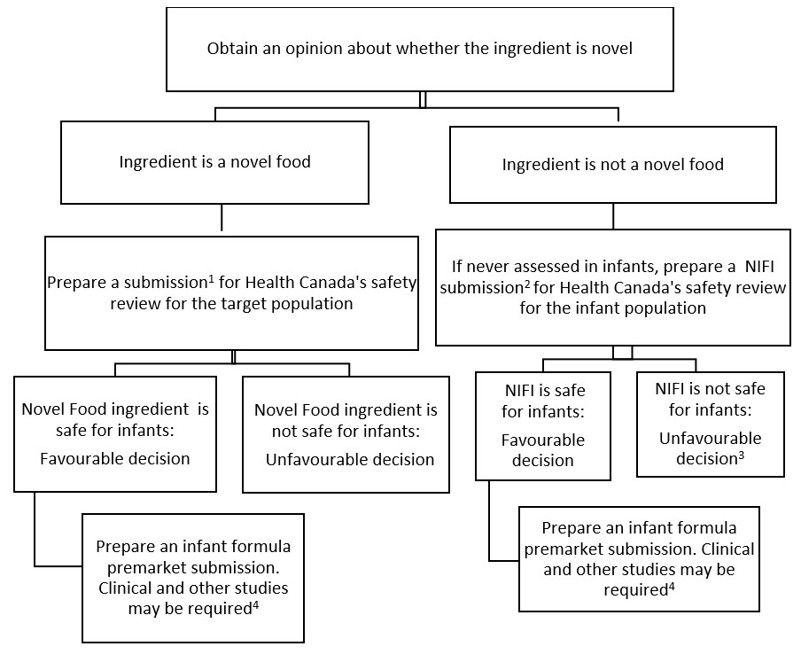 Figure 1. Text version below.