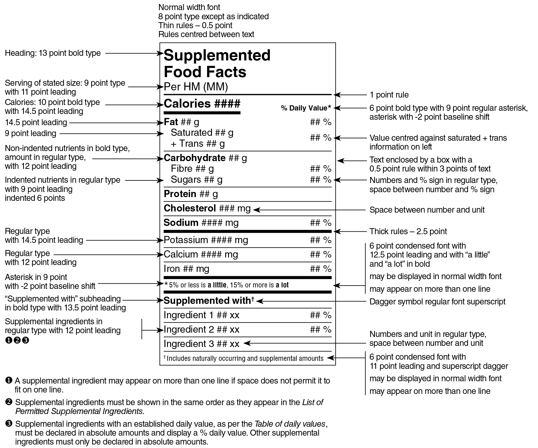 An English Supplemented Food Facts table in standard format surrounded by specifications. Text version below.