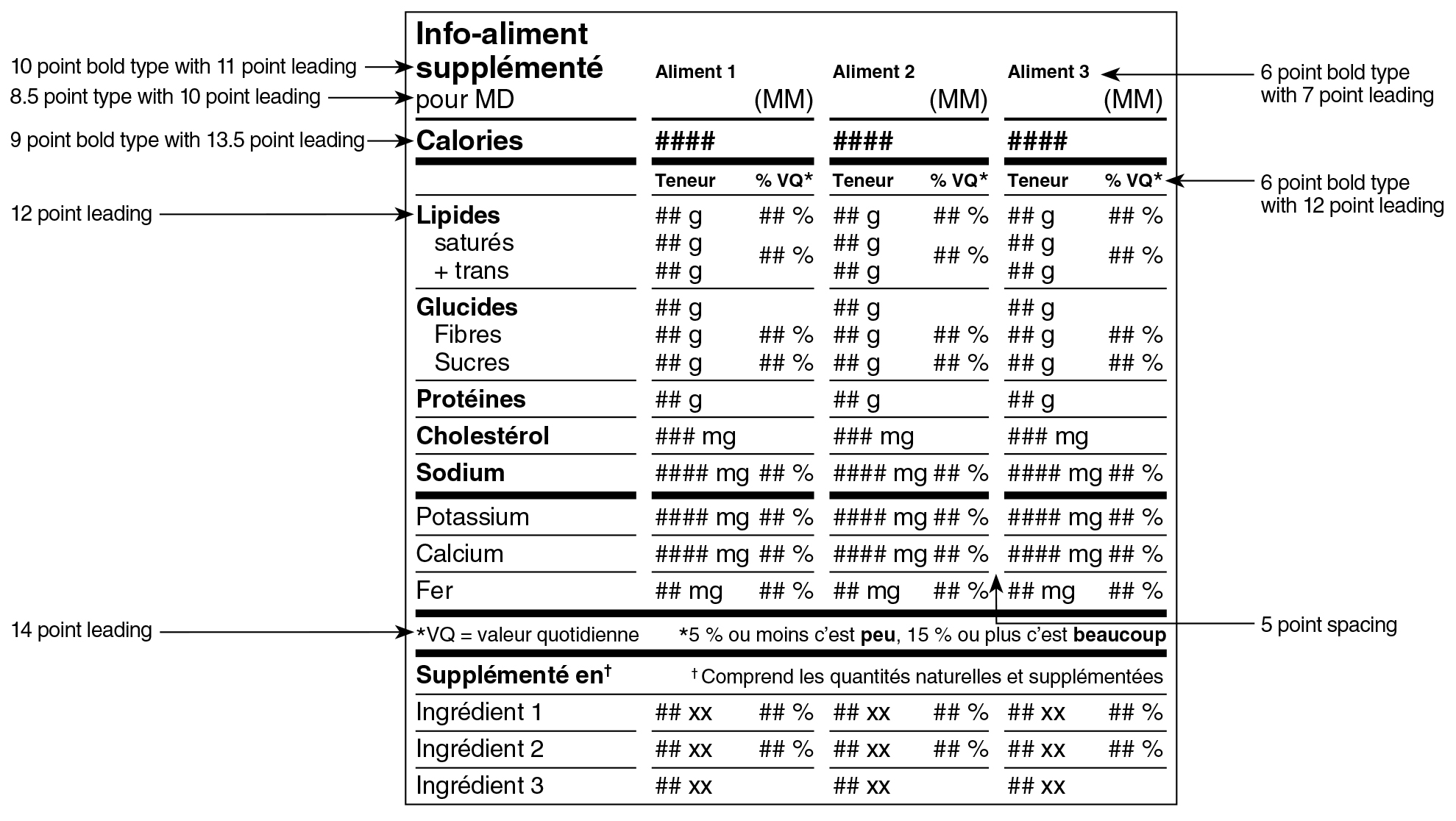 A French Supplemented Food Facts table in aggregate format for three different foods surrounded by specifications. Text version below.