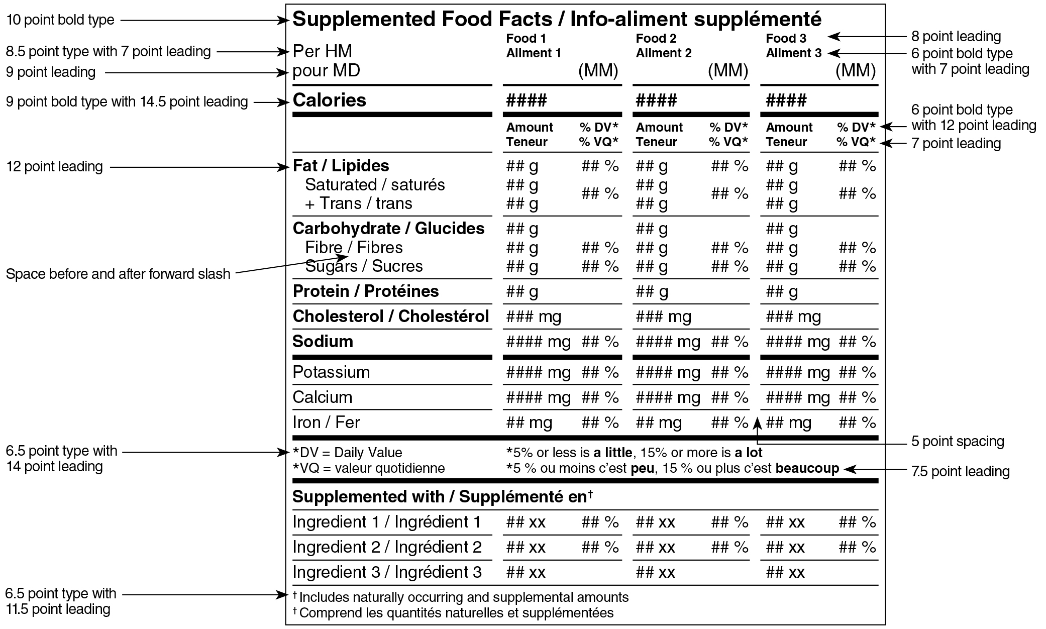 A bilingual Supplemented Food Facts table in aggregate format for three different foods surrounded by specifications. Text version below.